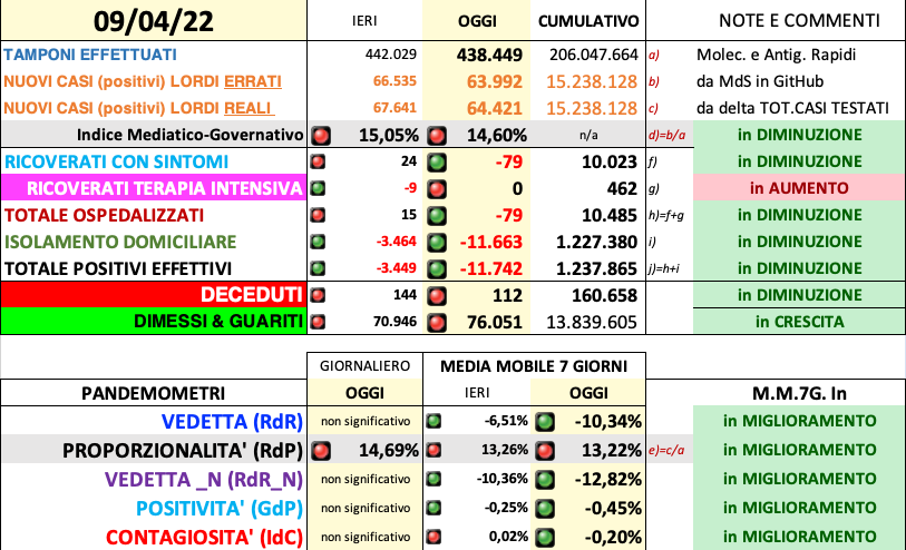 NOTE al 09.04.2022.png