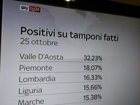 VALLE D'AOSTA CRITICA? MA VA? IL MdS SI ACCORGE OGGI DELLA CRITICITA' CHE AVEVO SEGNALATO AD APRILE.