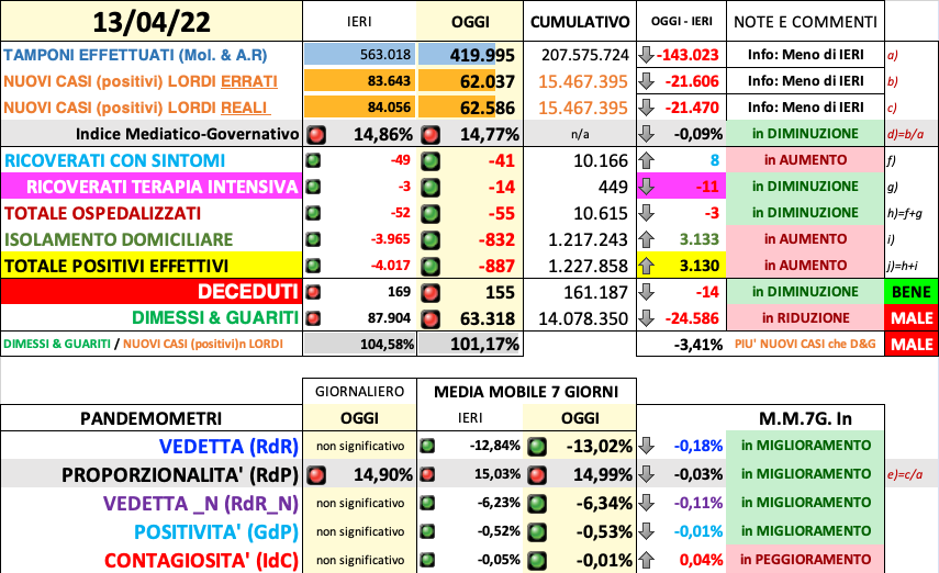 NOTE al 13.04.2022.png