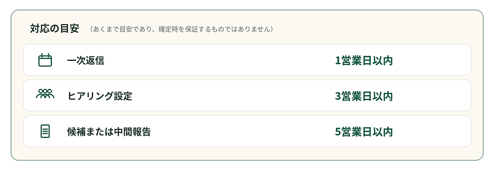 03_response_times.png
