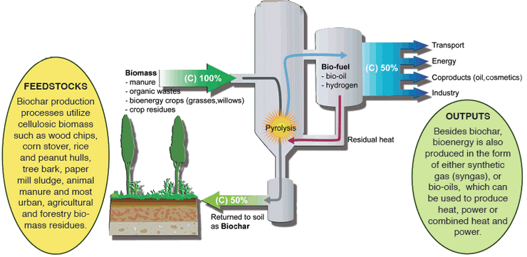 Pyrolysis process.gif