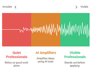 AI Won’t Replace You, But Obscurity Might: Why Visibility Is the New Job Security