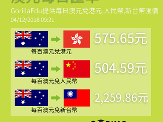 每日匯率 - 澳洲新聞
