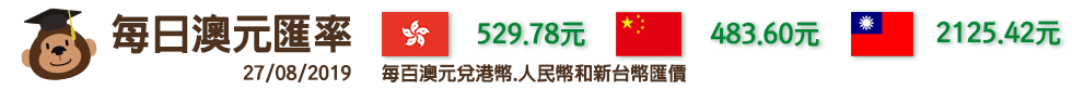 每日澳元匯率 - 澳洲新聞