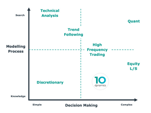 BLOG: What is Systematic?