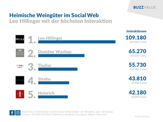 Heimische Weingüter: Hillinger top