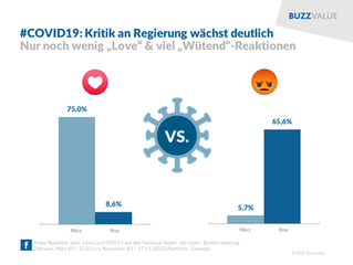 #COVID19: Kritik an Regierung wächst
