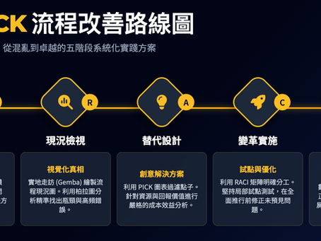 告別混亂低效工作流程:掌握 CRACK 流程改善路線圖