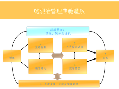 以鮑烈治國家優質獎評審標準作機構自我評審