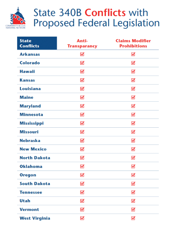 2026_January_CANN_Infographic_340B-State-Conflicts_Chart_03_tn.gif