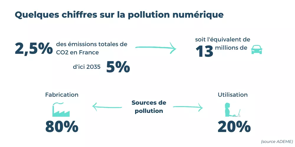 pollution-numerique-chiffres