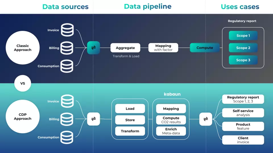 carbon data platform - kabaun