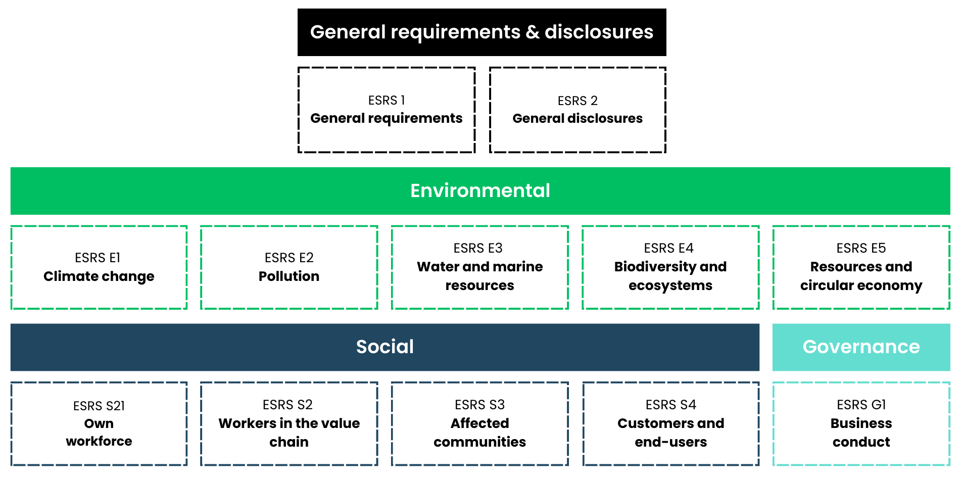 European-Sustainability-Reporting-Standards-ESRS-CSRD