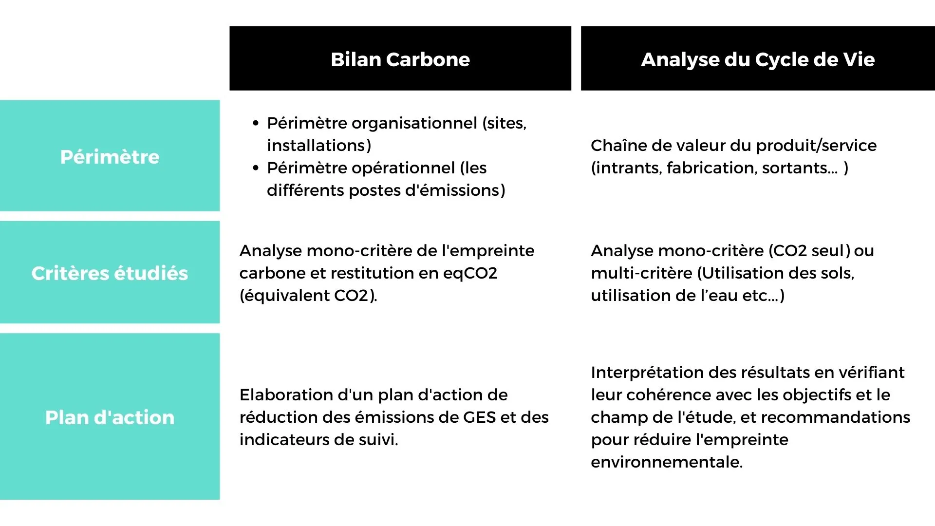 acv-bilan-carbone-kabaun