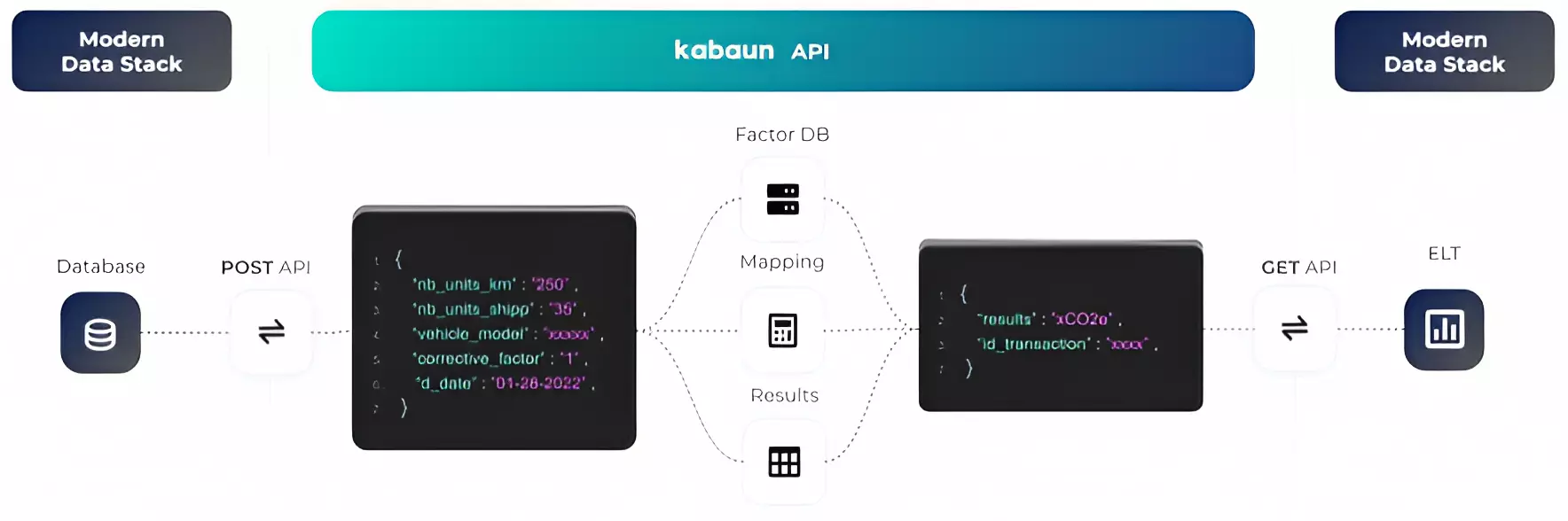 carbon-data-platform-connexion-kabaun