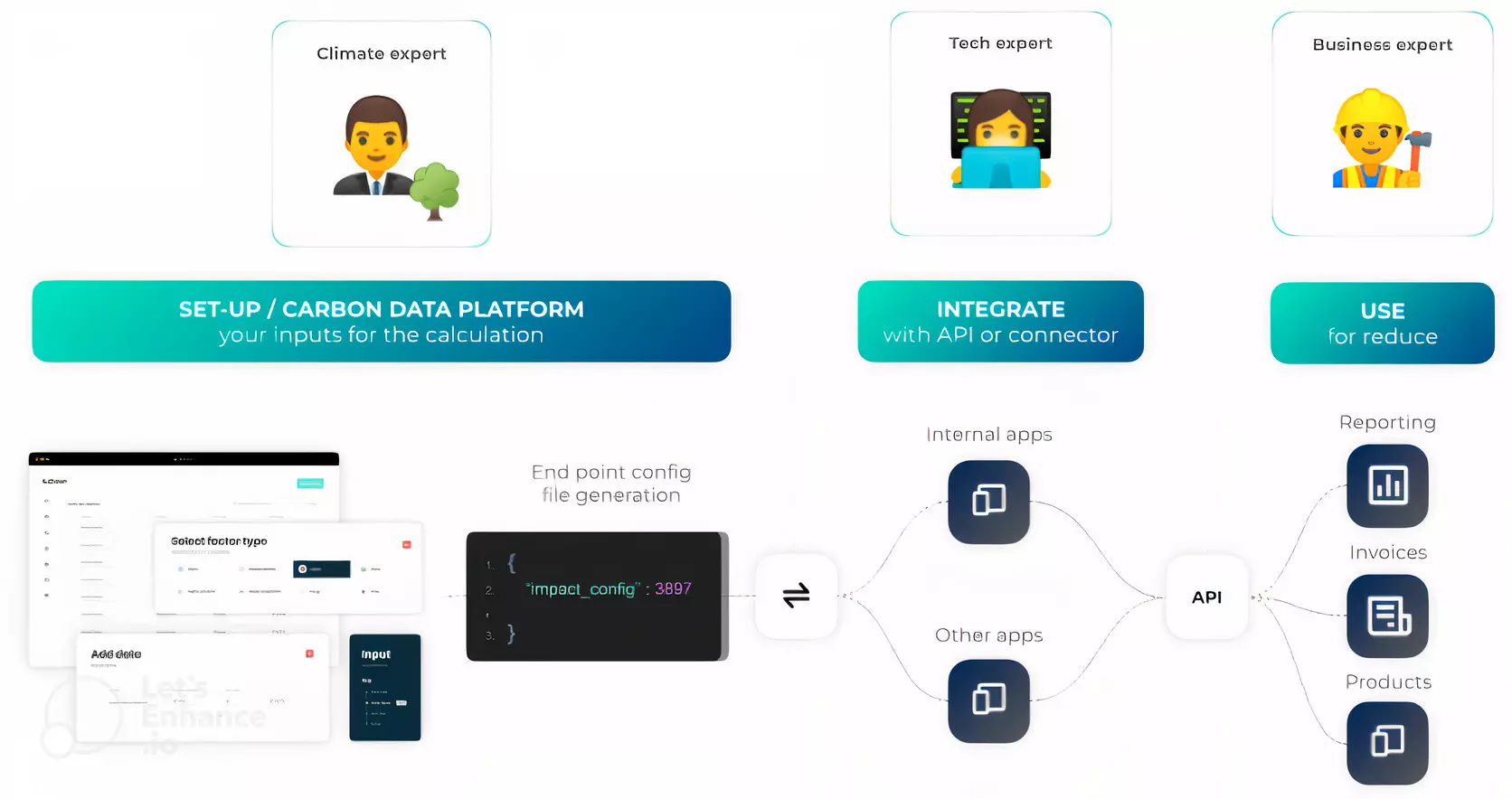 carbon-data-platform-kabaun