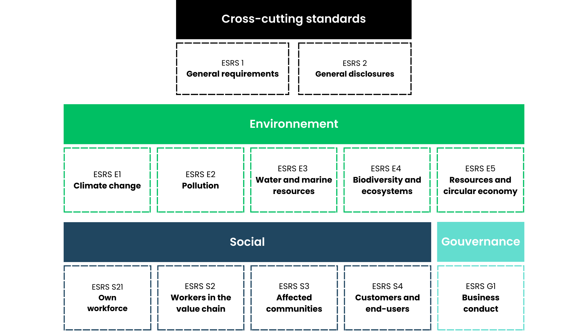 CSRD: a guide to the Corporate Sustainability Reporting Directive