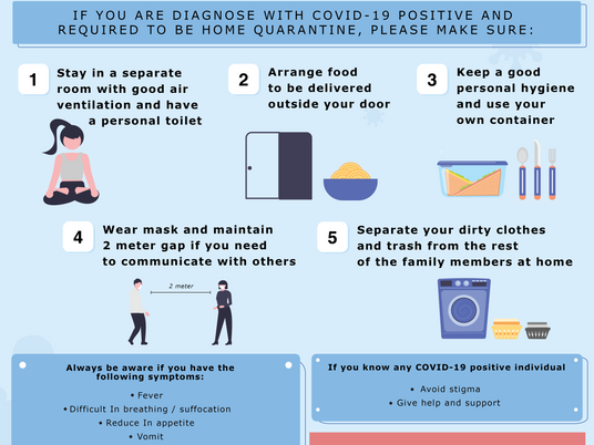 Guidelines for Covid-19 Positive Individuals while Doing Home Quarantine
