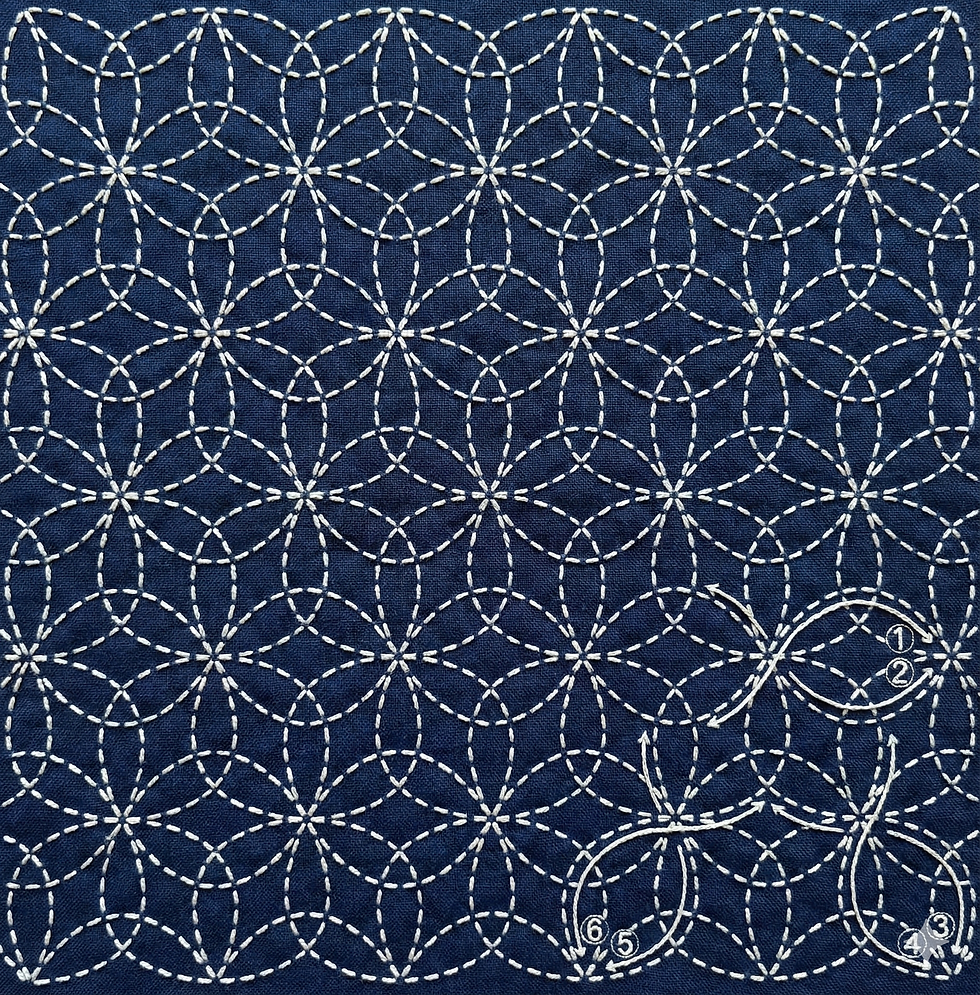 Sashiko Sampler Pre-Printed Panel Navy Mitsuba 212