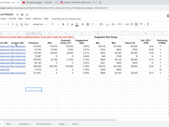 Automated Performance Reporting of Sponsored Posts with TalentSheets