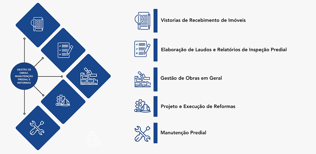 serviços de gestão de obras