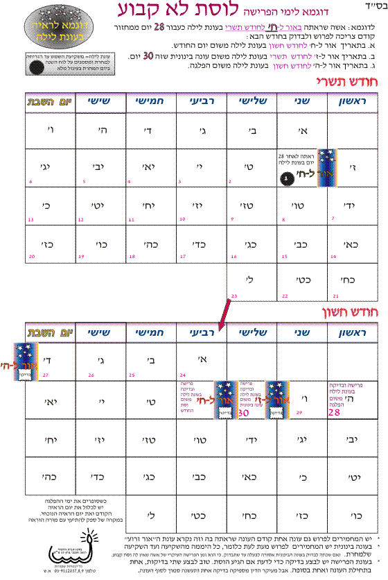 פרישה למחזור לא קבוע