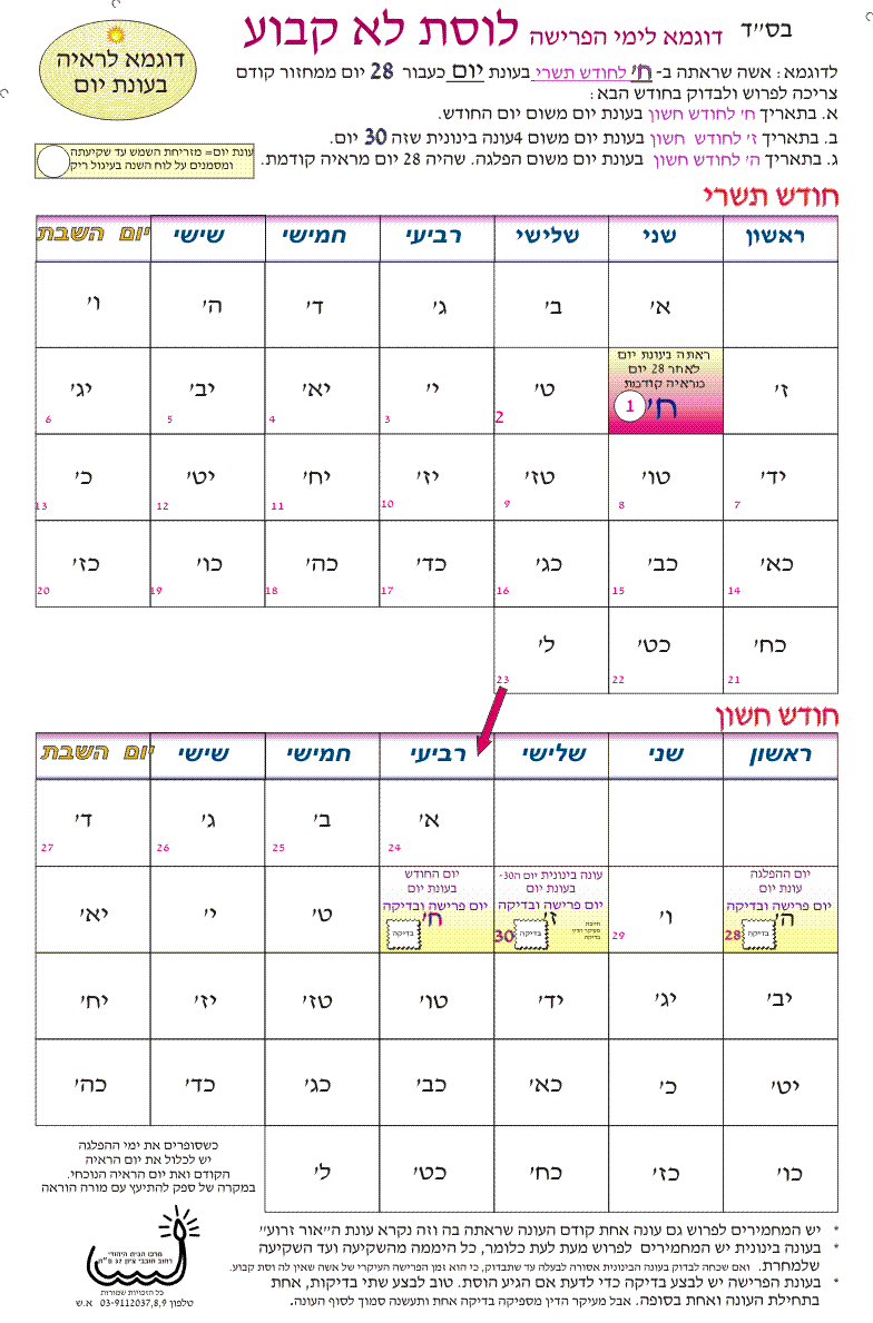 פרישה למחזור לא קבוע