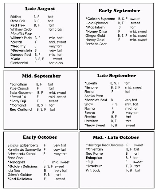 orchard ripe chart web.jpg