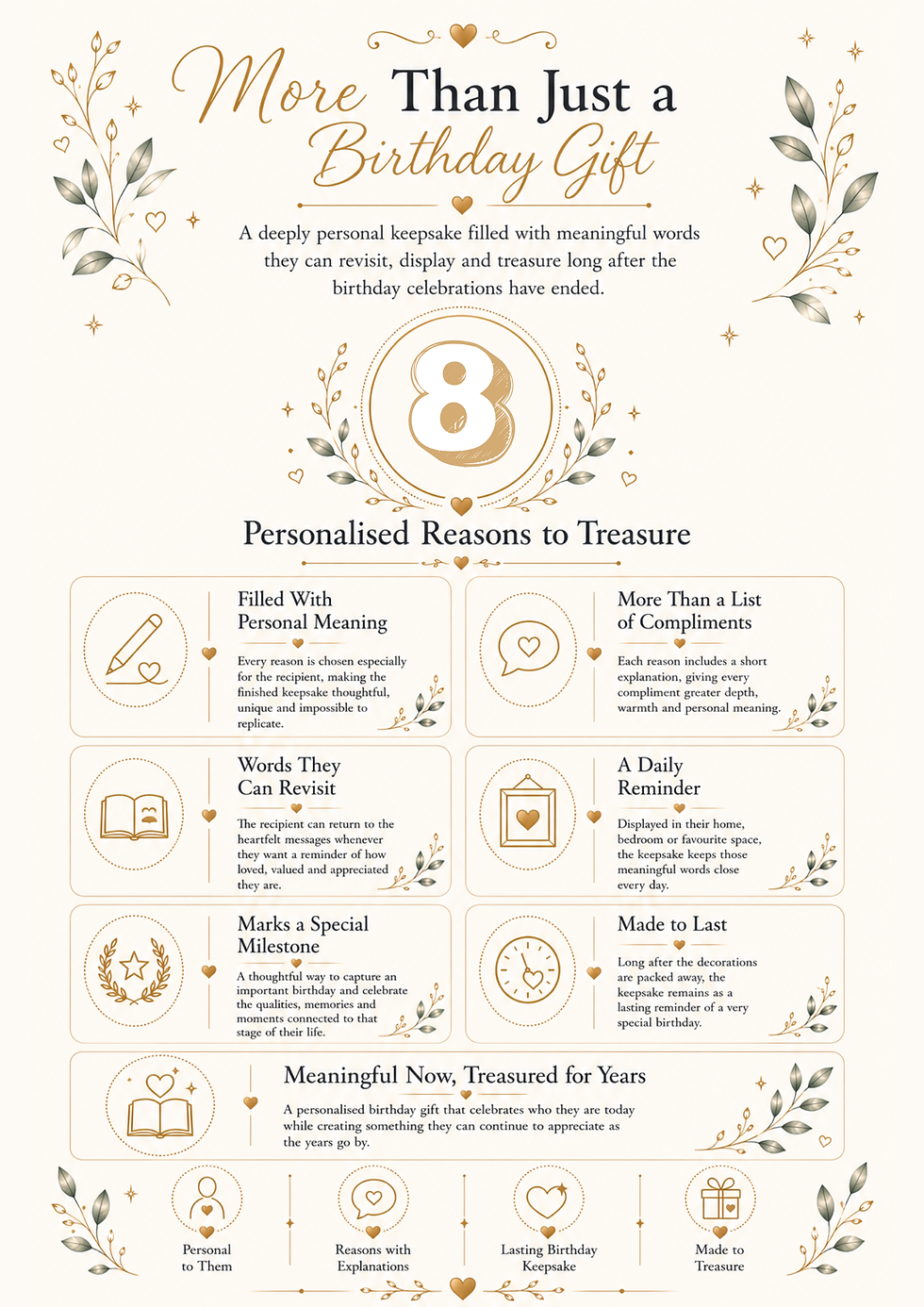 Thumbnail: Personalised 8th Birthday Keepsake | Eight Reasons Framed Gift | Kids Birthday