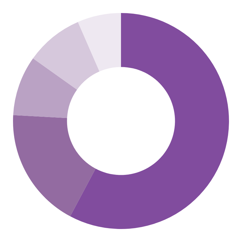 AR25_Income-New.png