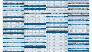 🔔 OFFICIAL ANNOUNCEMENT | BDA E-AUCTION 2026 🔔Time is of the Essence!