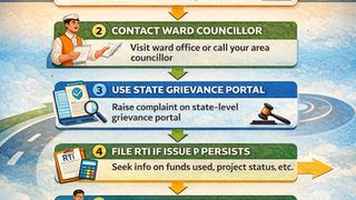 When Municipal Services Fail: Citizen Rights & Course of Action