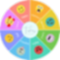 While there are so many emotions to expand on from here, these big 8 are a great place to start with the Tides Feelings Wheel!