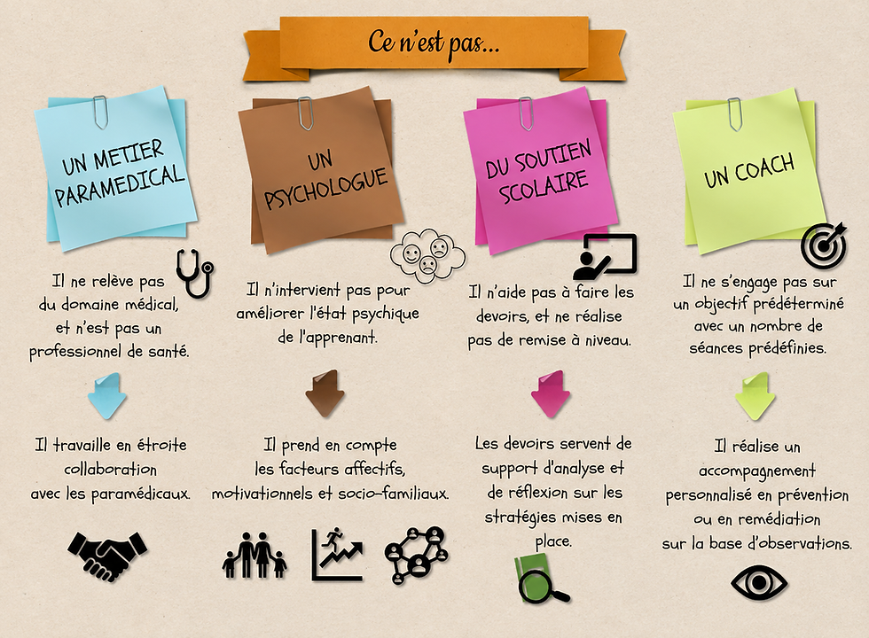 Illustration "ce que l'orthopédagogie n'est pas"