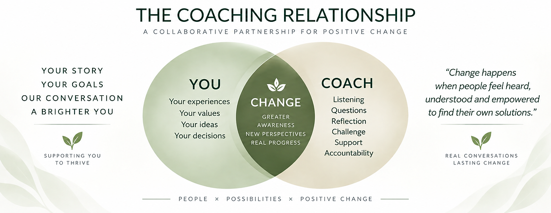 coaching relationship