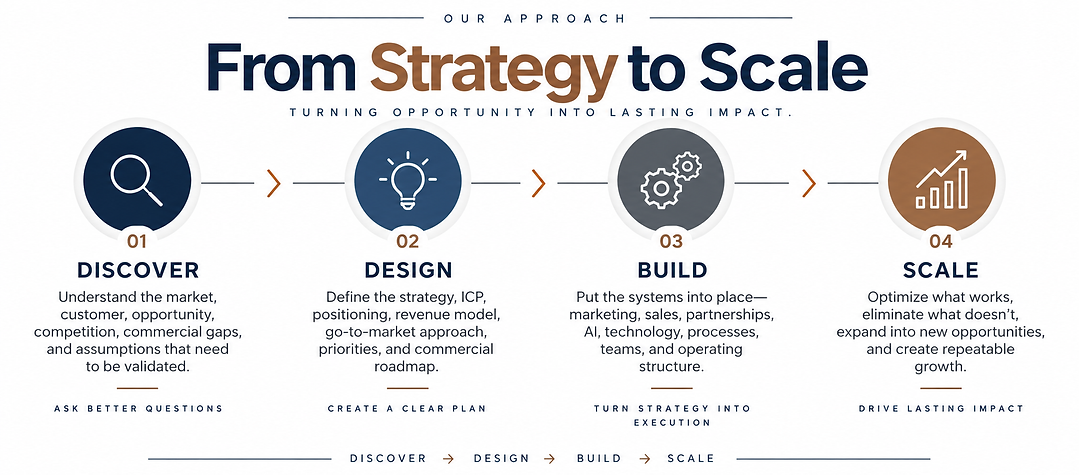 The Builders- from strategy to scale