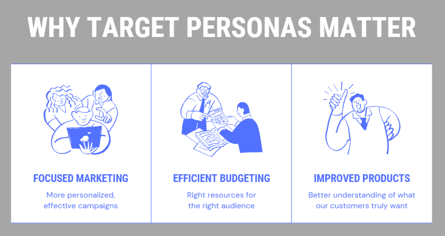 Why persona development matters for marketing
