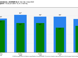 SEPTEMBER'S VARIED SONG...