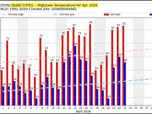 PATTERN CHANGE EMERGING...