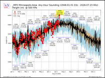 HOT DRY TIME IN THE CORNBELT