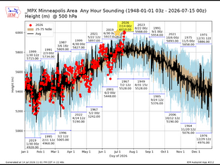 HOT DRY TIME IN THE CORNBELT