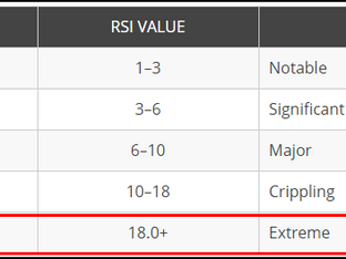 THE TROUBLE WITH RANKINGS...