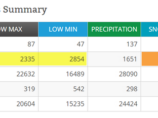 NOVEMBER 12th, A BIG DAY IN WEATHER HISTORY...