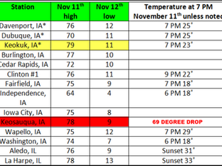 IT SCREAMS WINTER...