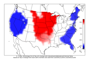 SUMMER WARMTH RETURNS