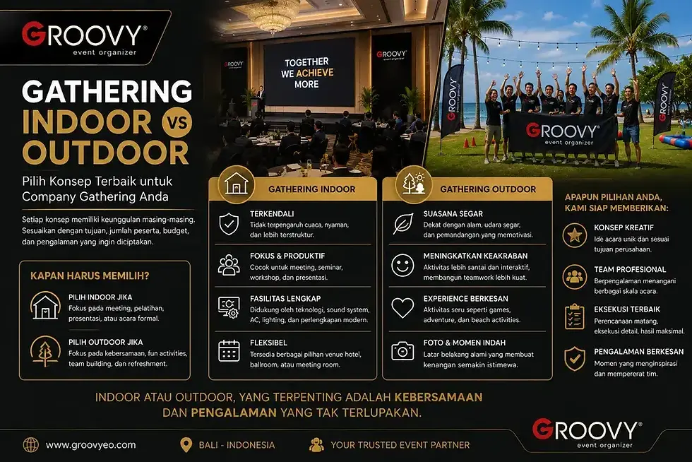 Gathering Indoor vs Outdoor