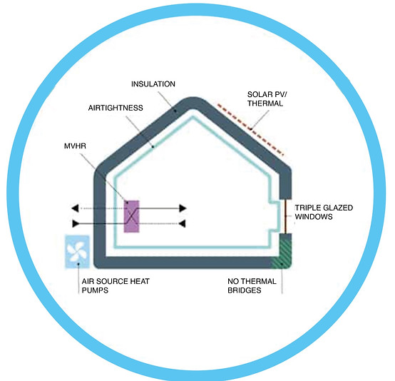 Sustainability diagram