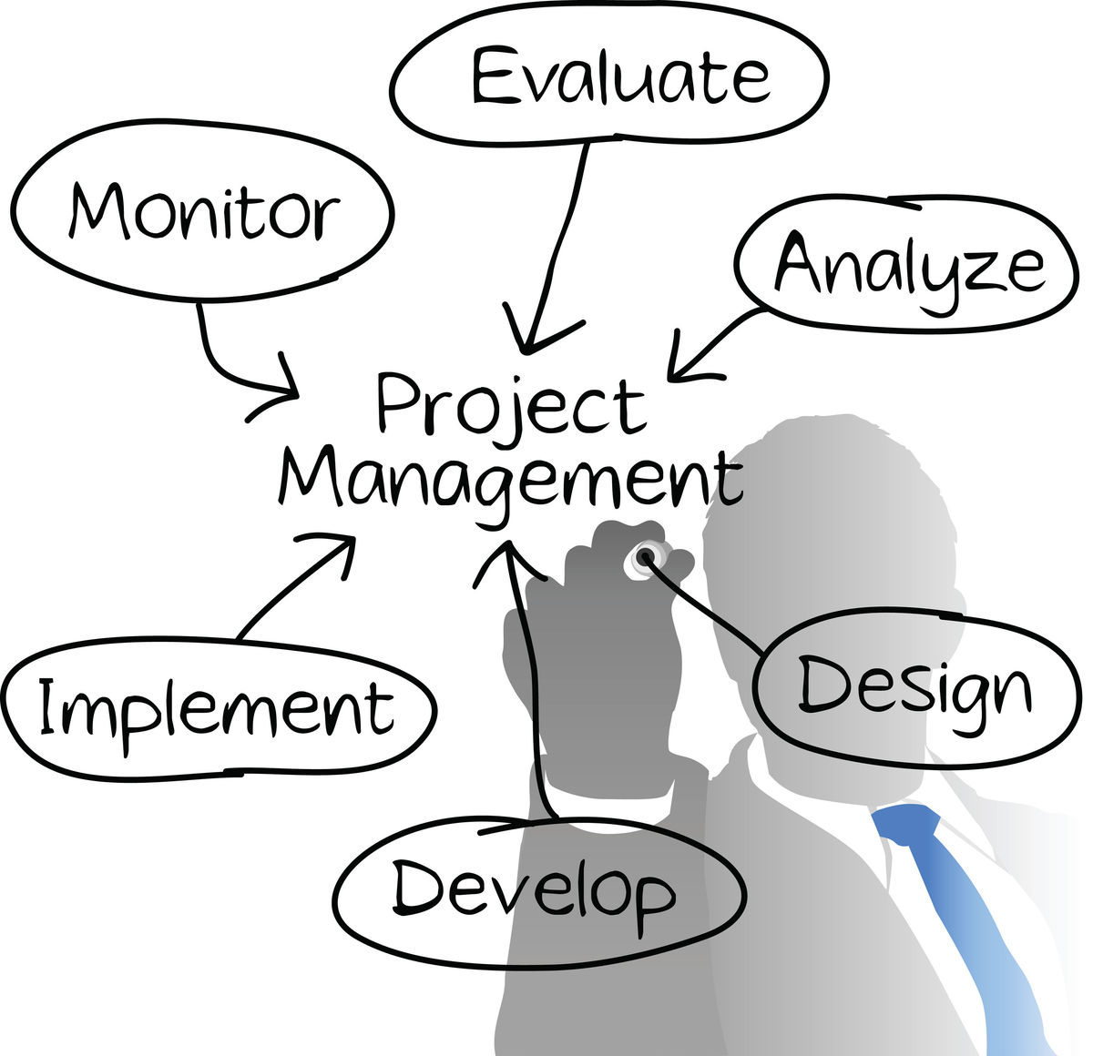 Davies Engineering Services