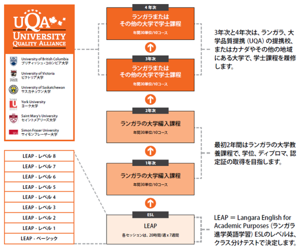 行く前に知っておきたい学校選び！！