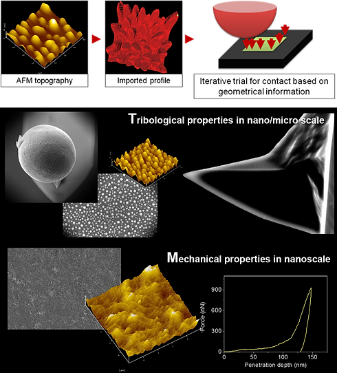 micro_nano_tribology_example.png